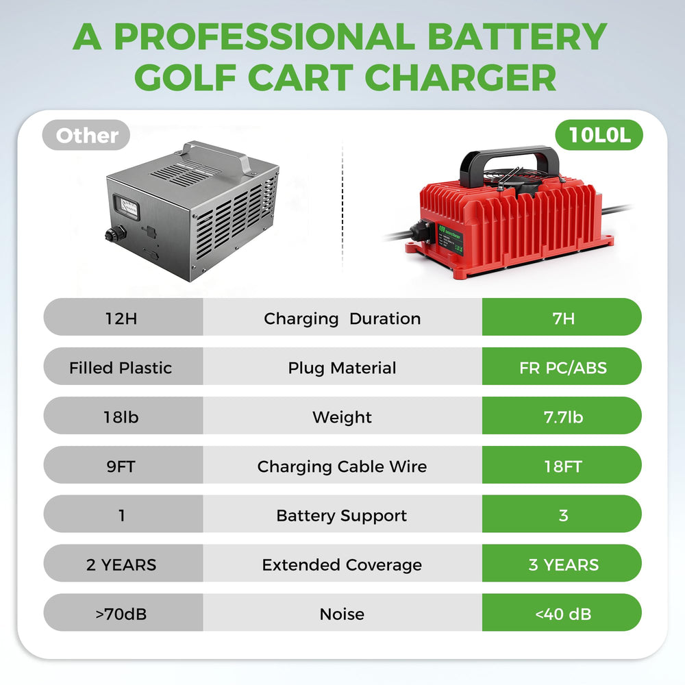 10L0L charger exposed to water spray during IP67 demonstration for outdoor reliability