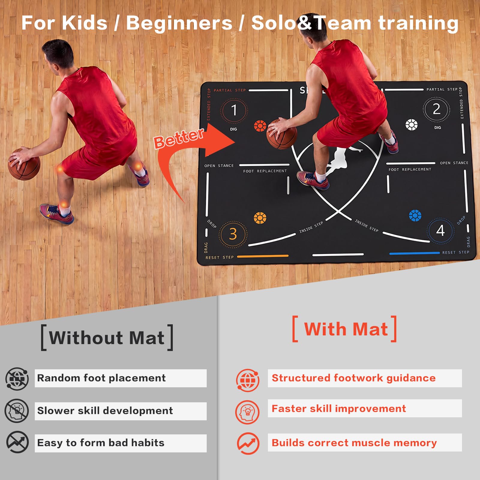 2F22E athlete using mat indoors to train quickness and coordination