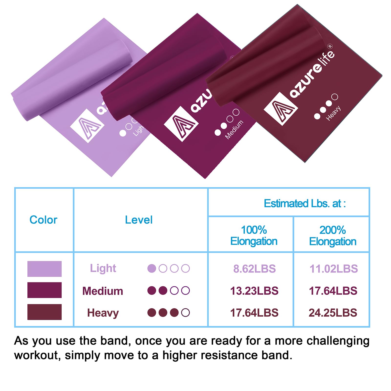 A AZURELIFE used in a yoga stretch showing improved mobility and support benefit