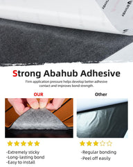 Abahub close-up of U-groove texture highlighting traction and quick water drainage
