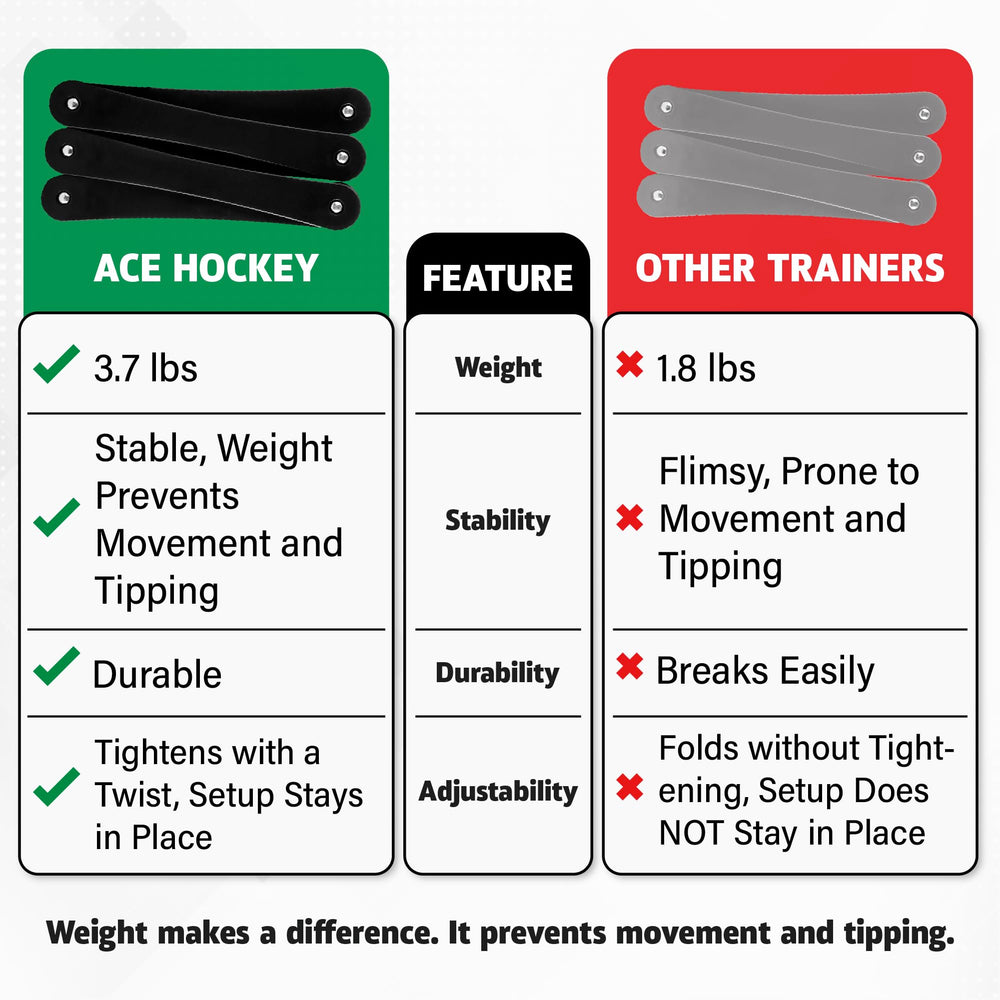 ACE HOCKEY Snake 5 coach demonstration showing drill setup to improve coordination