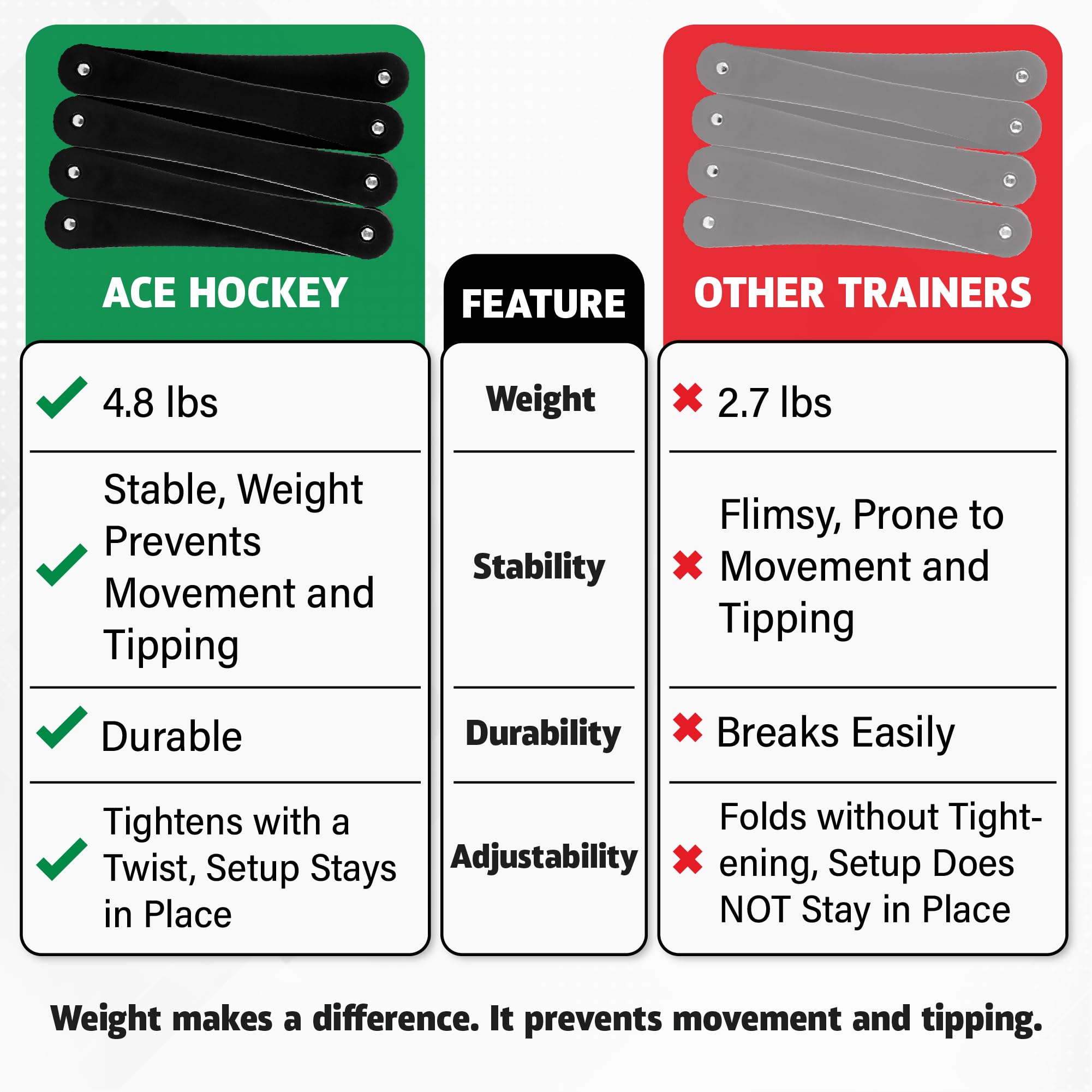 ACE HOCKEY Snake 7 coach setting up multiple configurations for group skill stations