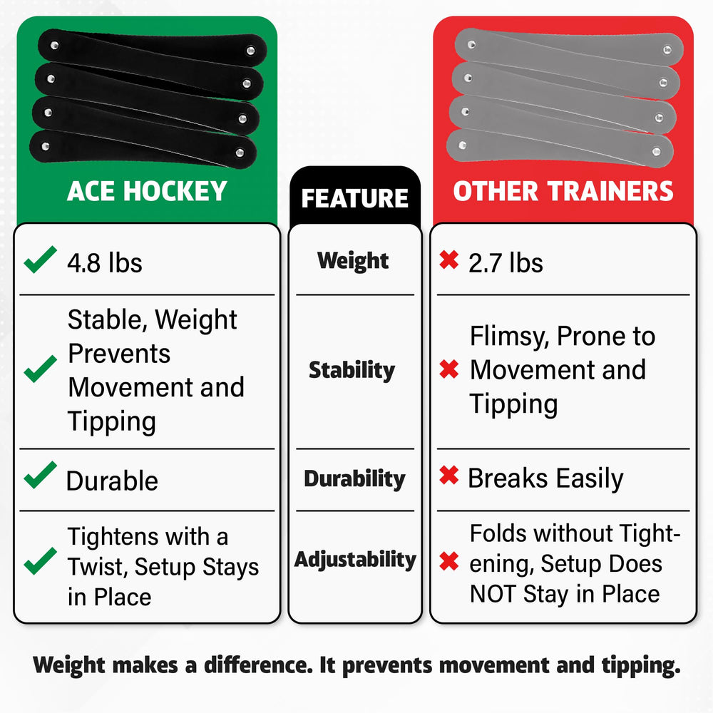ACE HOCKEY Snake 7 coach setting up multiple configurations for group skill stations