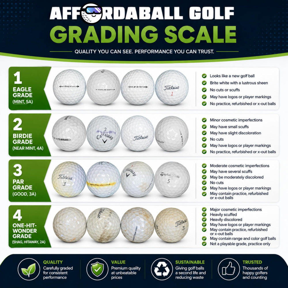 AFFORDABALL GOLF ball being hit at driving range to illustrate practice use