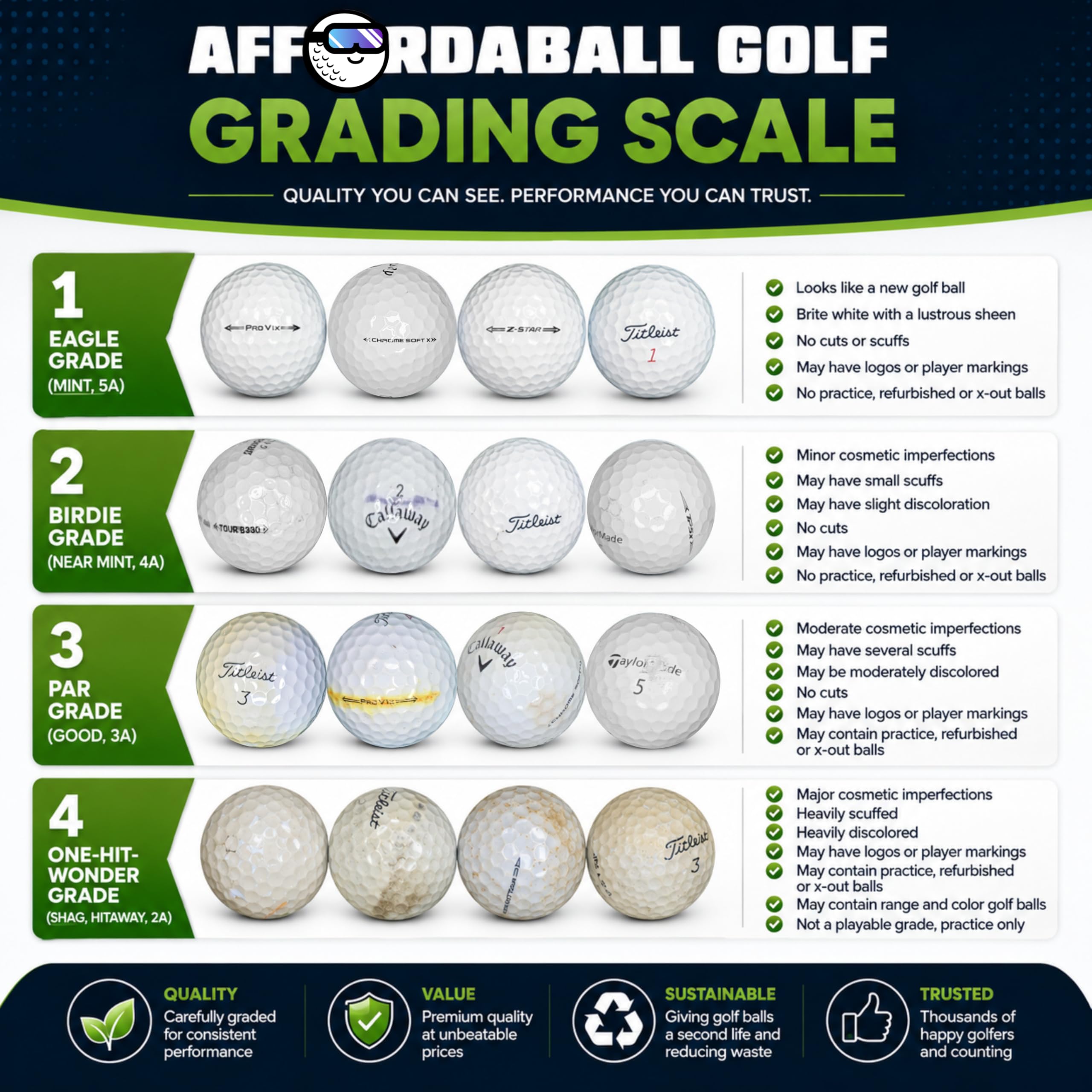 AFFORDABALL GOLF assorted brand logos visible on recycled balls showing variety benefit