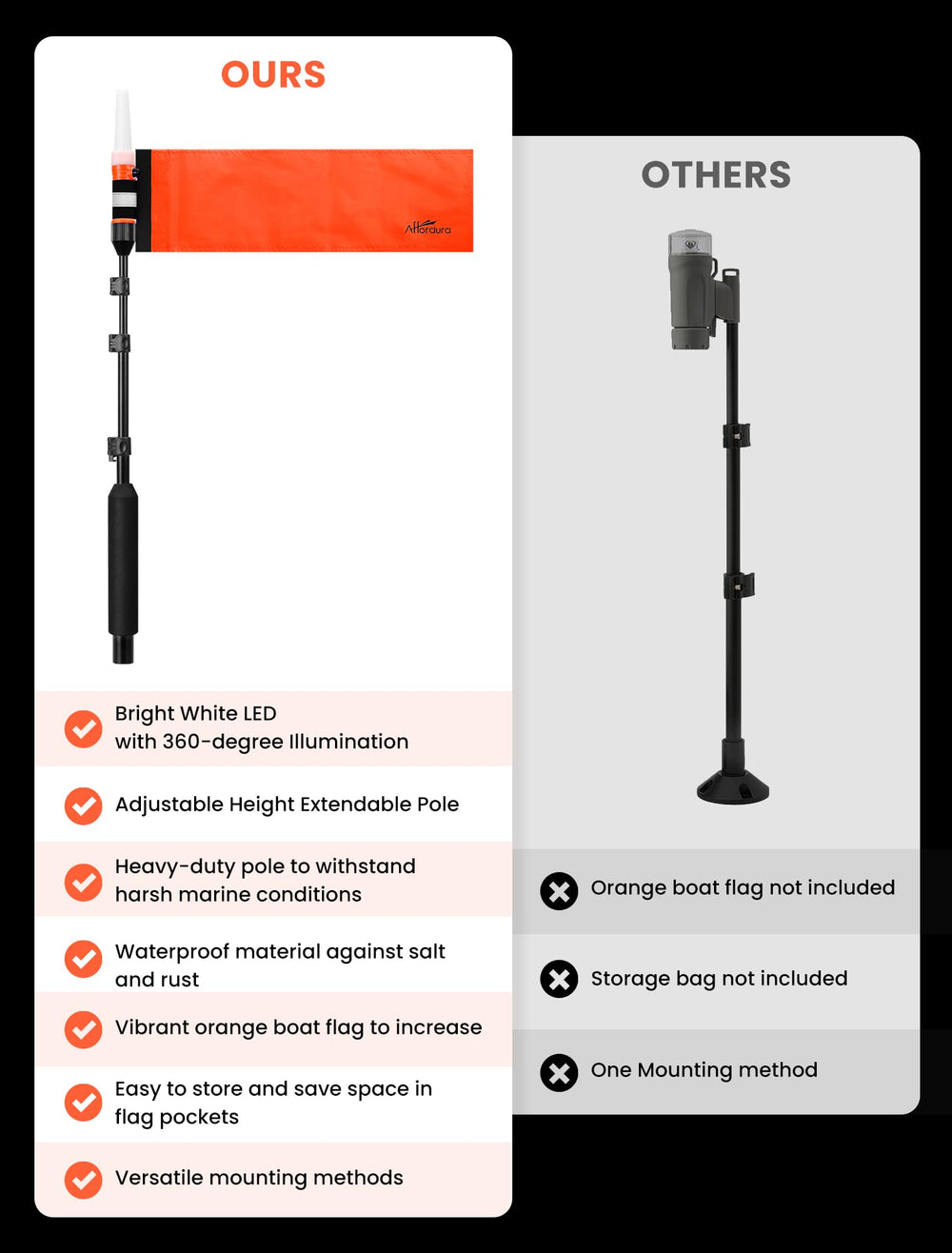Affordura kayak on water with light and flag illustrating better boater awareness