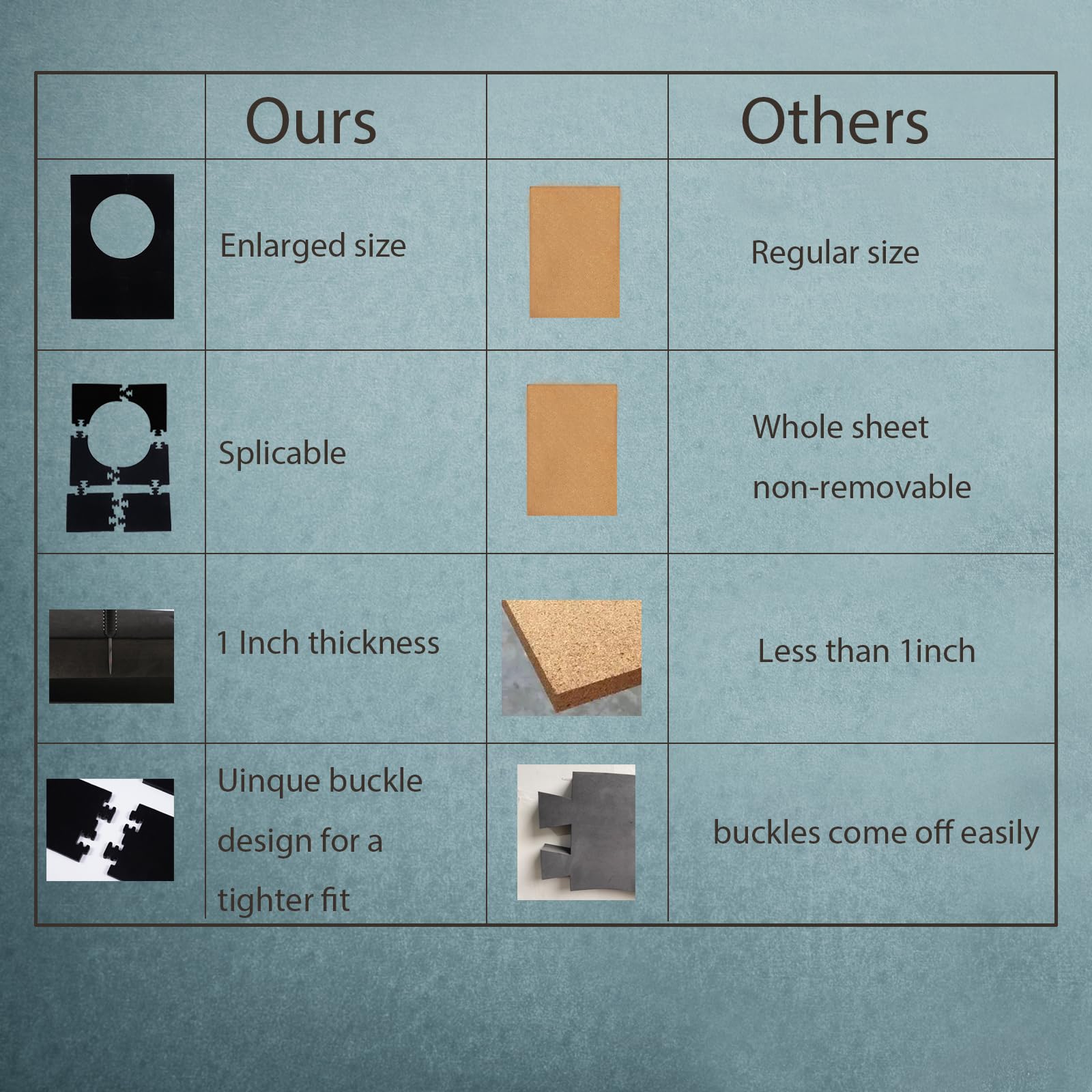 Afumazi thickness scale comparison showing 1-inch EVA core preventing punctures