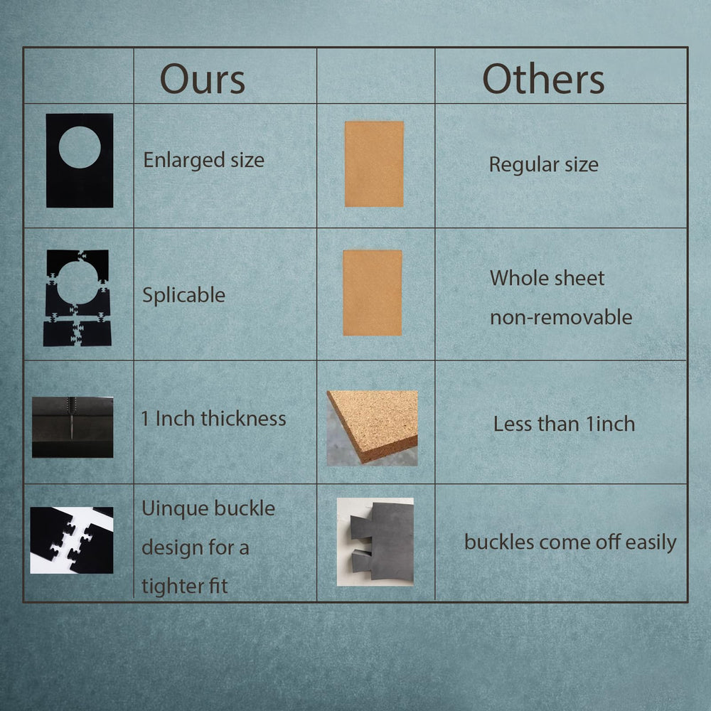 Afumazi thickness scale comparison showing 1-inch EVA core preventing punctures