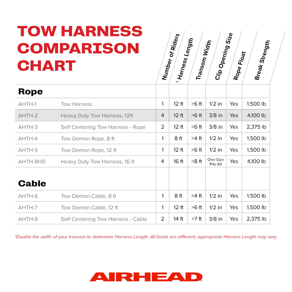AIRHEAD size scale next to pontoon cleat showing 12-foot reach for wide-beam boats