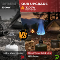 ALOCS folding stove burner showing large head for fast boiling performance