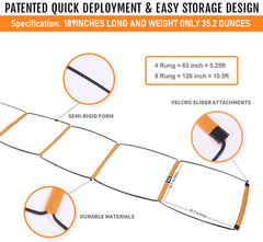 ALPHAWORX close-up of semi-rigid rail showing tangle-free durability