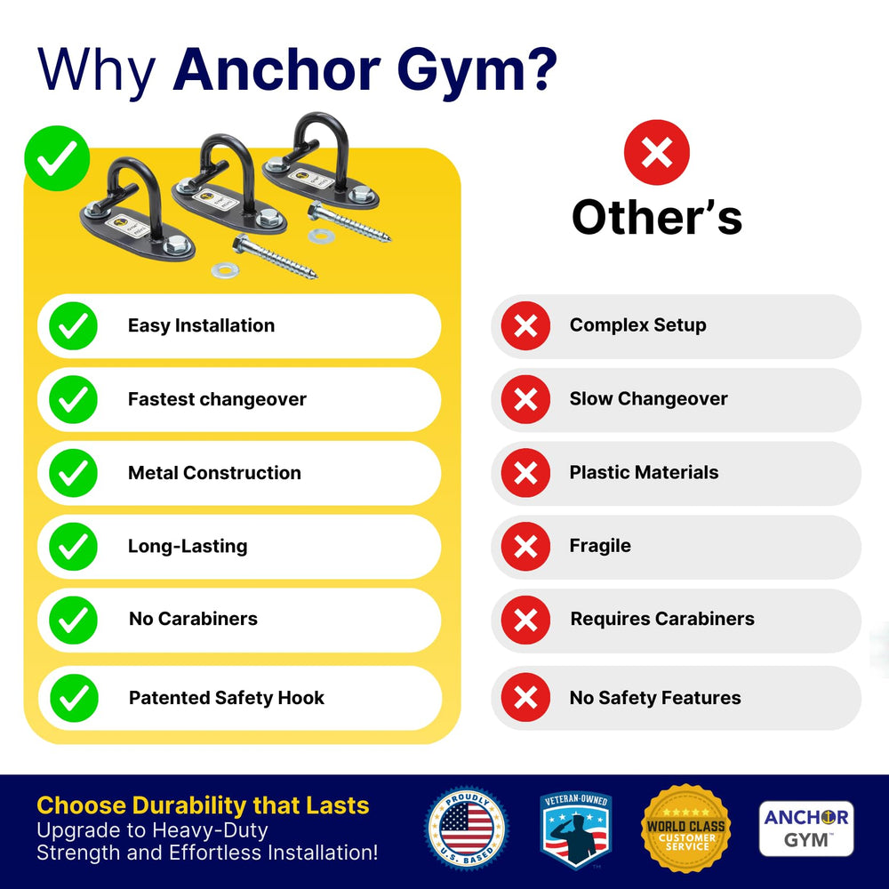 Anchor Gym anchors installed in a home gym showing organized exercise station