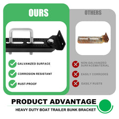 Andorm close-up of swivel top demonstrating adjustable angle for proper hull contact