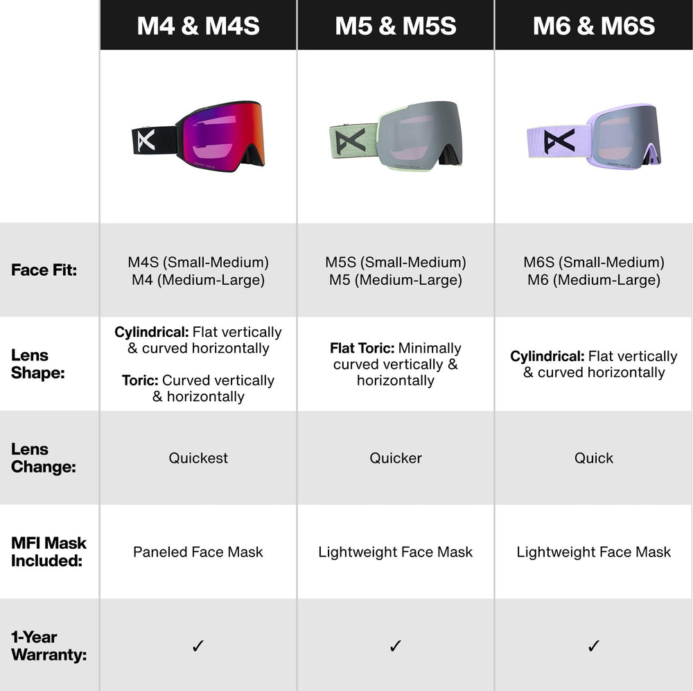 Anon M5 lens swap in action demonstrating fast, tool-free lens change