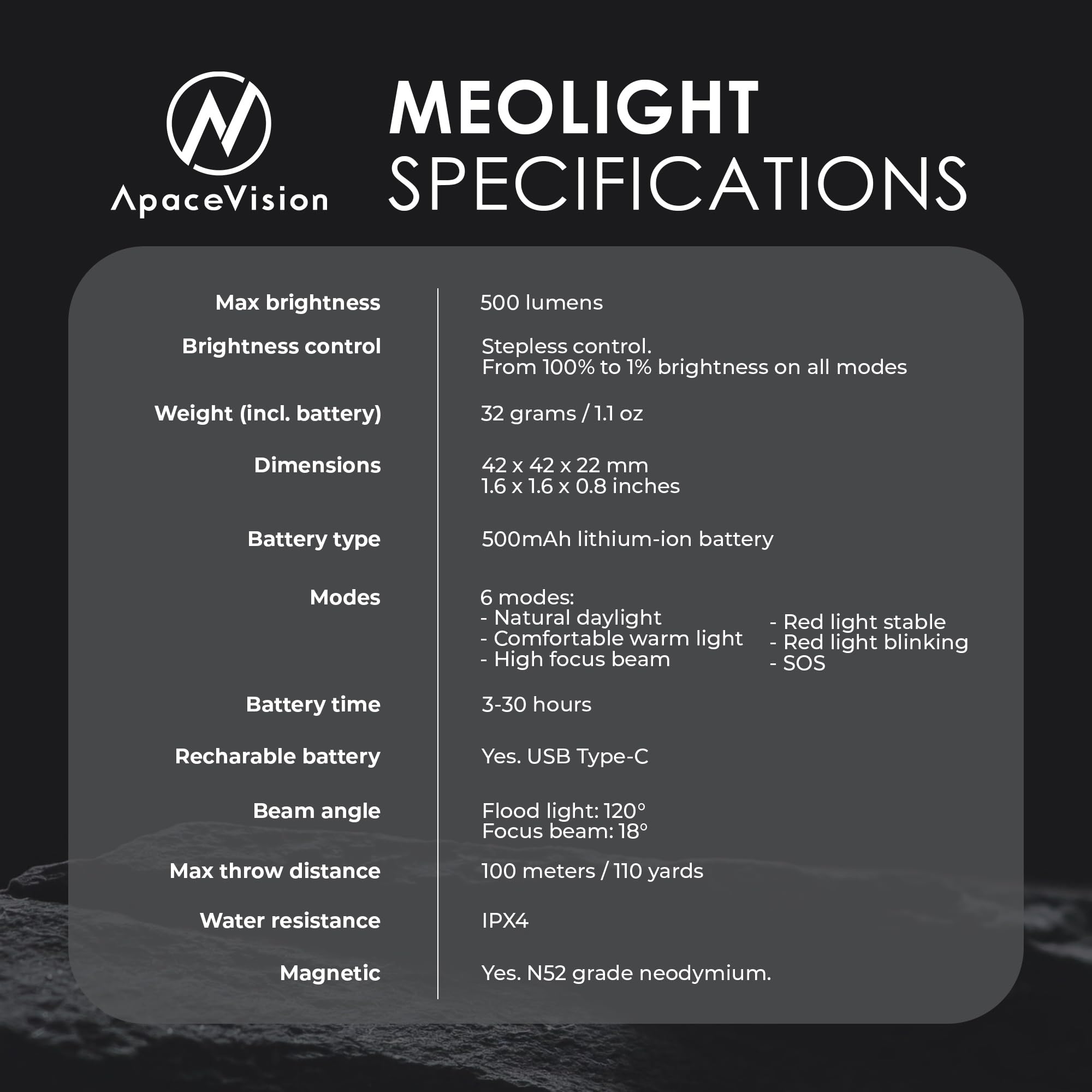Apace Vision Meolight USB-C charging port close-up for fast universal recharging convenience