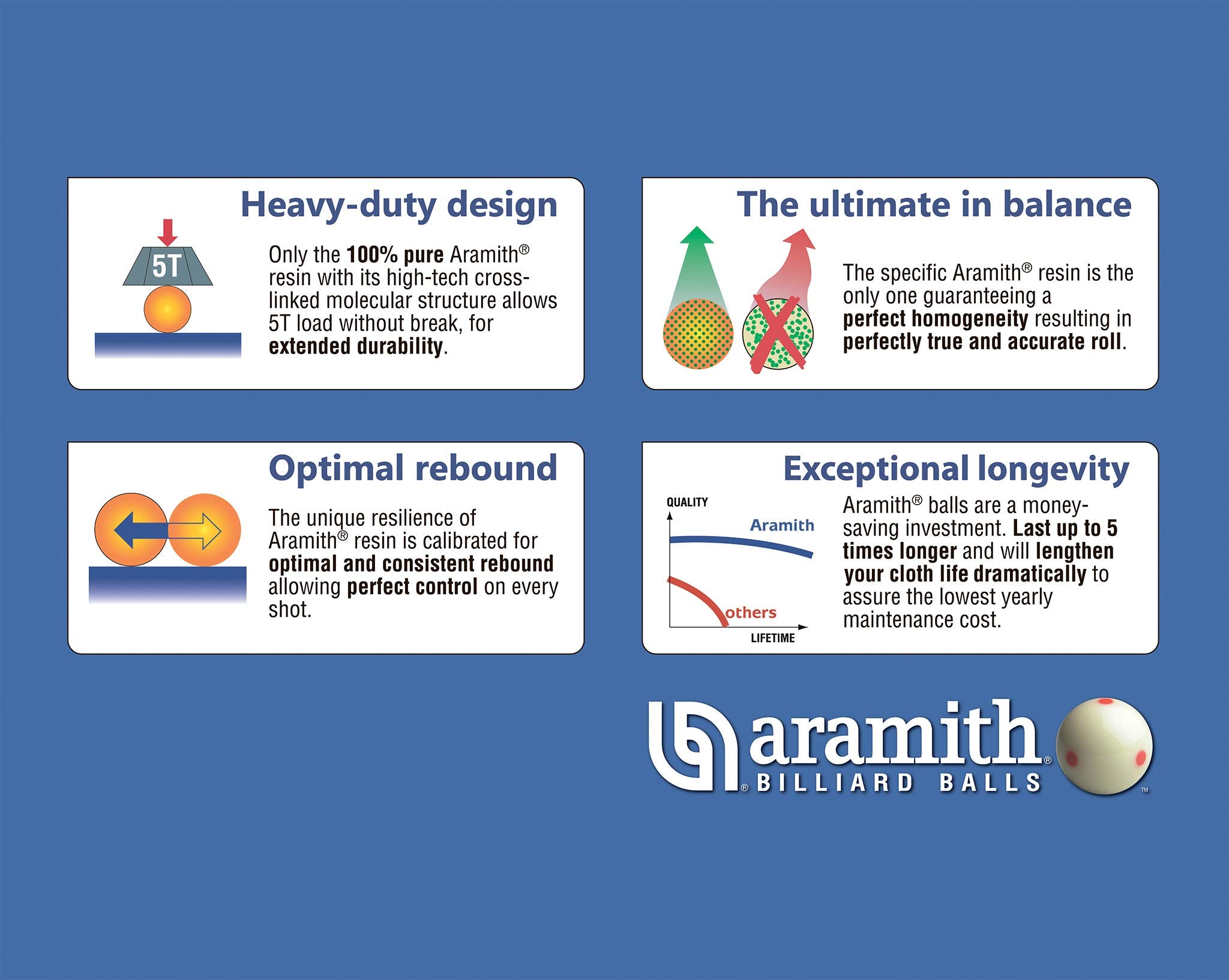 Aramith packaging back label showing specifications and manufacturing quality