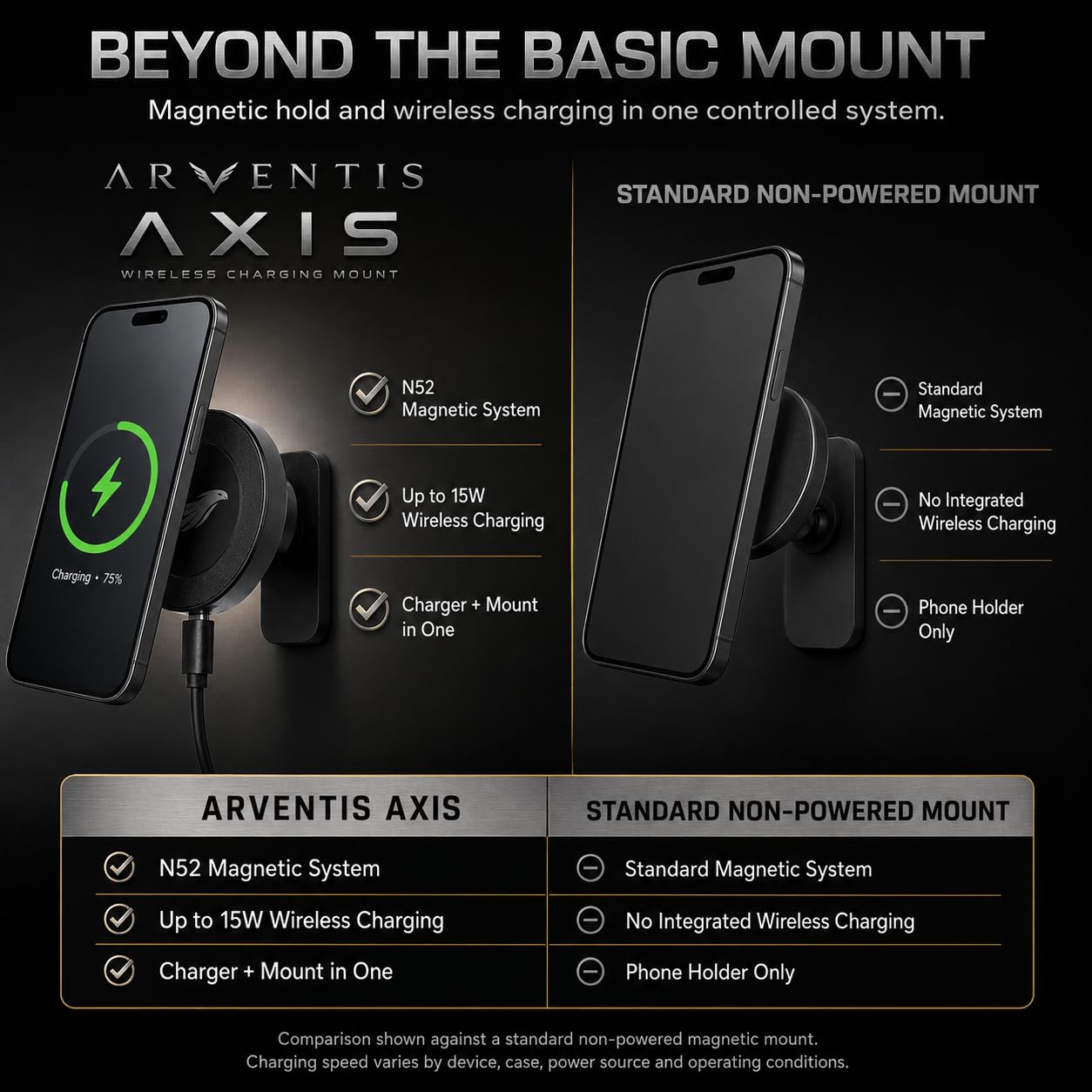 ARVENTIS AXIS next to a phone showing scale and compact footprint benefit