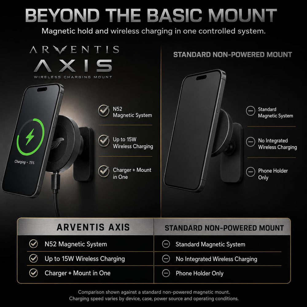ARVENTIS AXIS next to a phone showing scale and compact footprint benefit