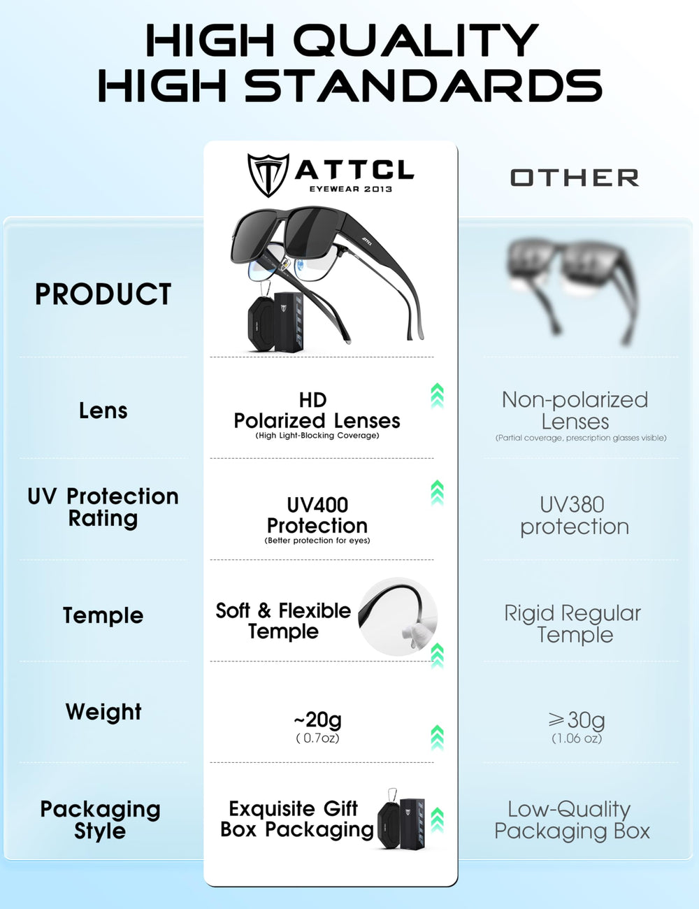 ATTCL lens ventilation close-up preventing fog for clearer sight