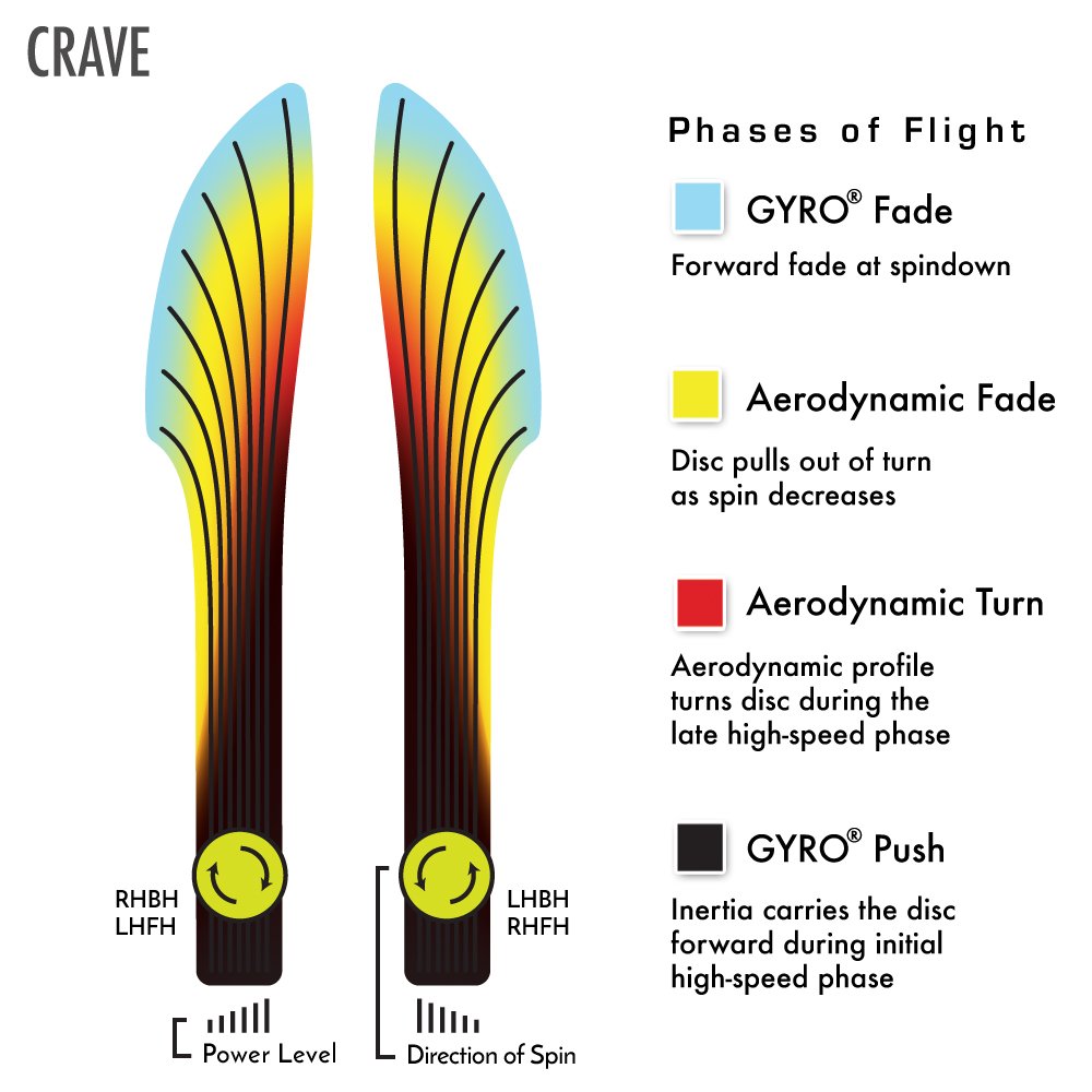 Axiom Discs Crave glowing at night illustrating Eclipse Glow 2.0 visibility benefit