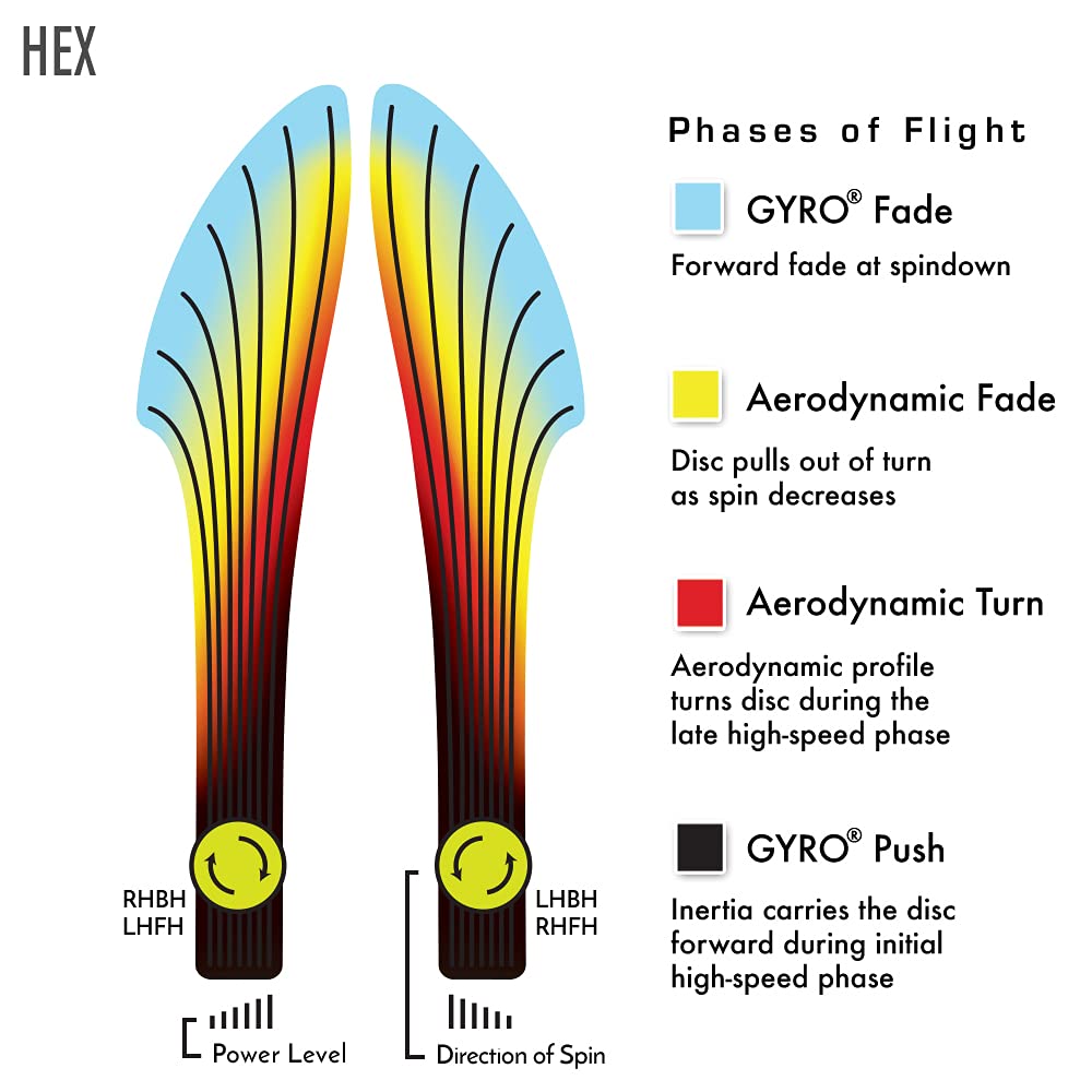 Axiom Discs Hex in hand demonstrating scale and comfortable release for repeatable shots