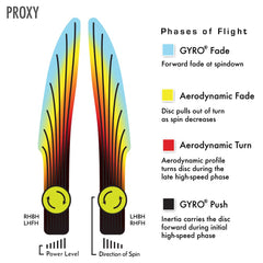 Axiom Proxy in-hand release demonstrating controlled line benefit