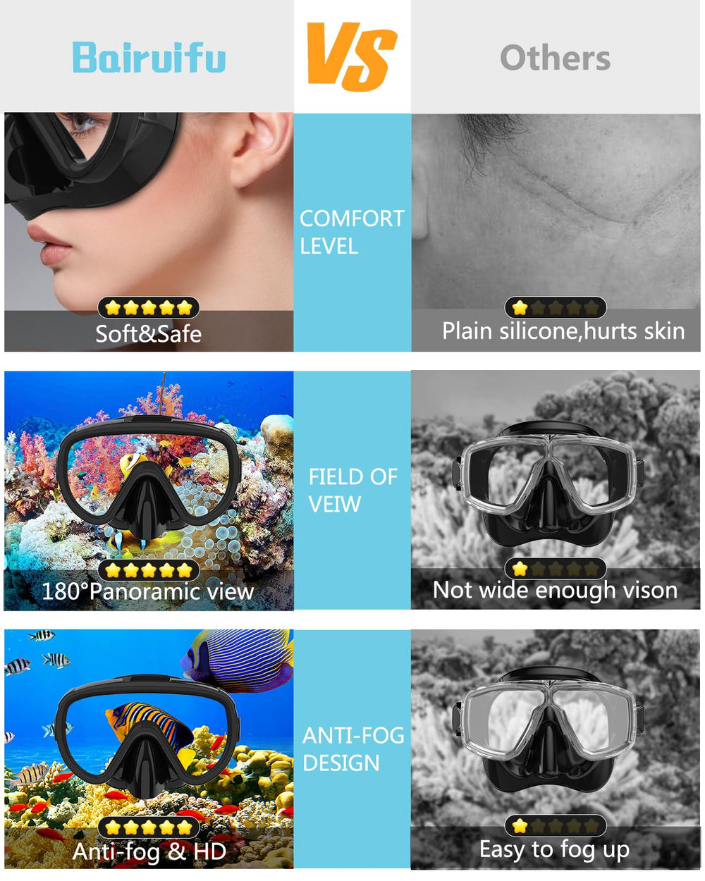 Bairuifu dry-top snorkel valve close-up preventing splashes for safer breathing