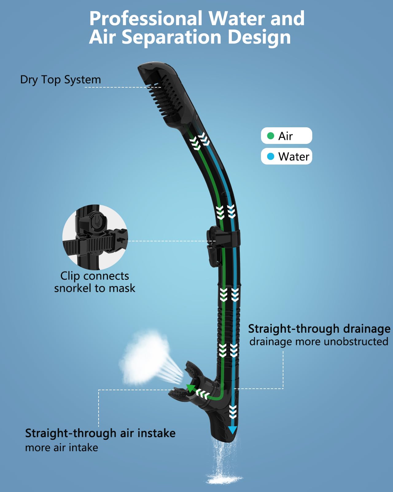 Bairuifu silicone skirt detail showing soft seal that reduces leaks and improves comfort