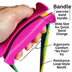 Bandle used in resisted row demonstrating improved grip control
