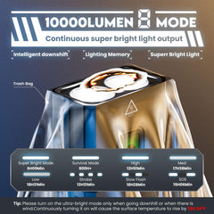 BCOIIUE close-up of lens optics demonstrating focused beam and clarity