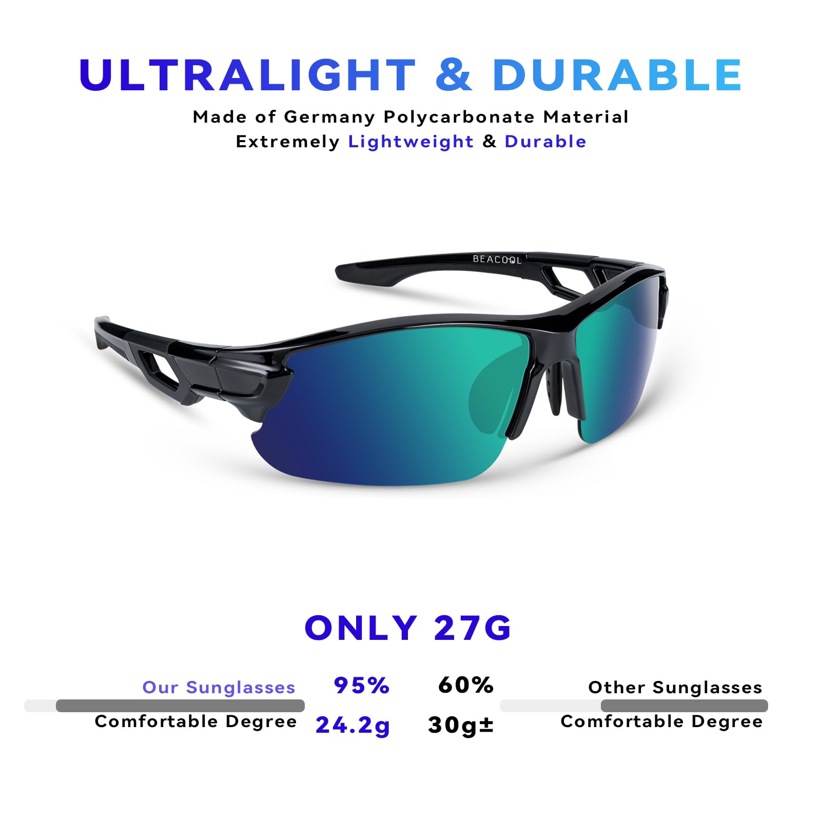 BEACOOL worn by cyclist demonstrating reduced glare and clearer sightlines