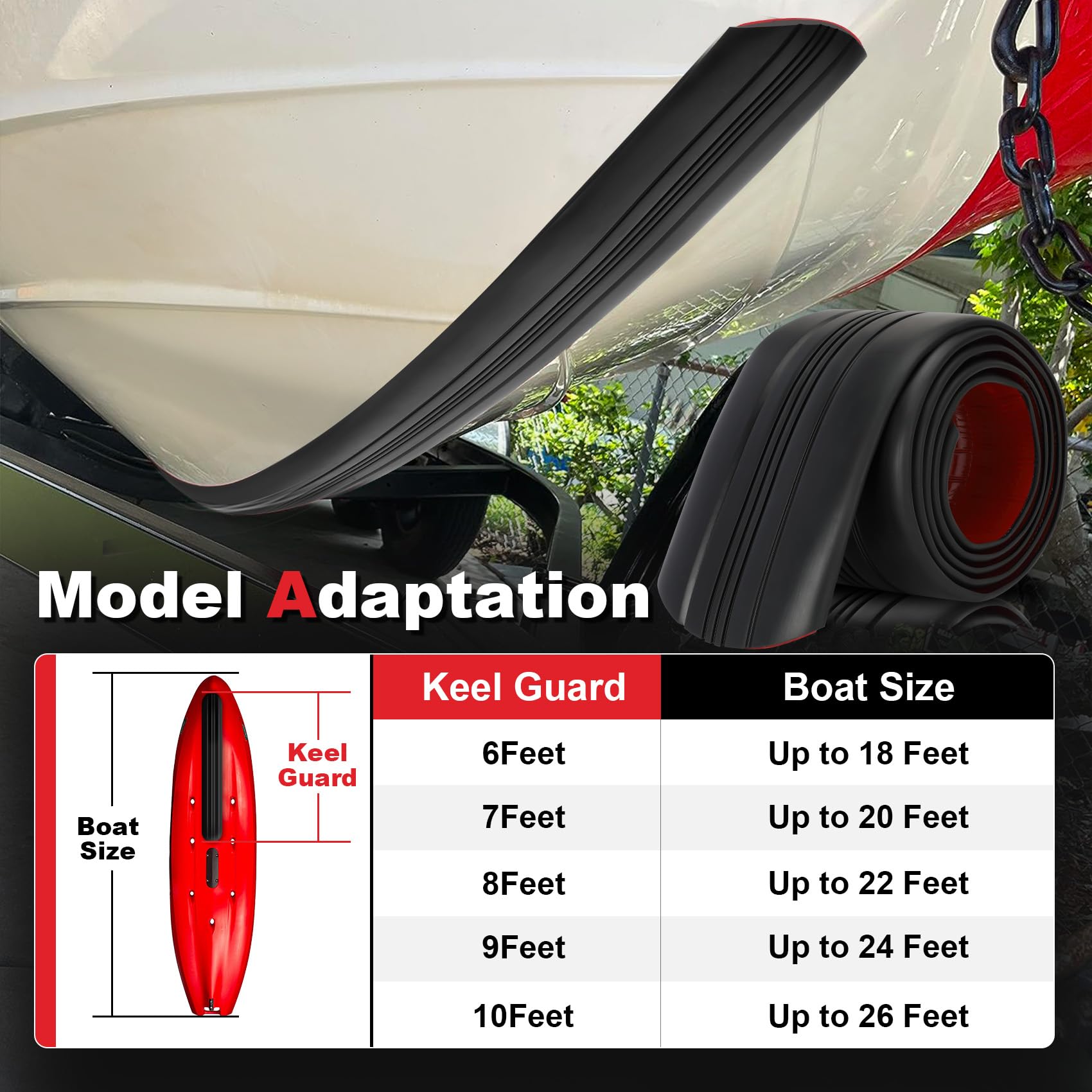 Betollo keel guard close texture detail showing durable HDPE surface benefit