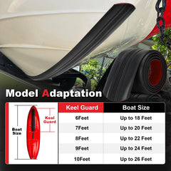 Betollo keel guard close texture detail showing durable HDPE surface benefit
