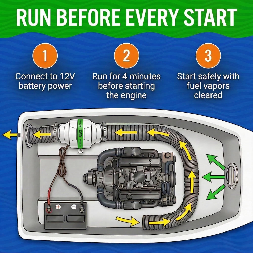 Better Boat blower installed in engine compartment, demonstrating corrosion-resistant fit and secure mounting