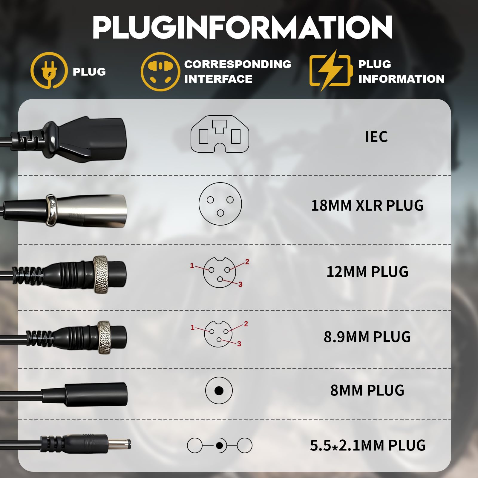 BICMDO interchangeable plugs layout demonstrating universal connector compatibility