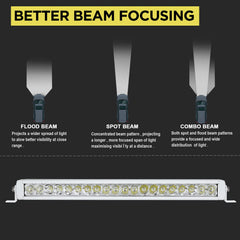 BIGLION.X close-up of LED array showing combo spot and flood chips