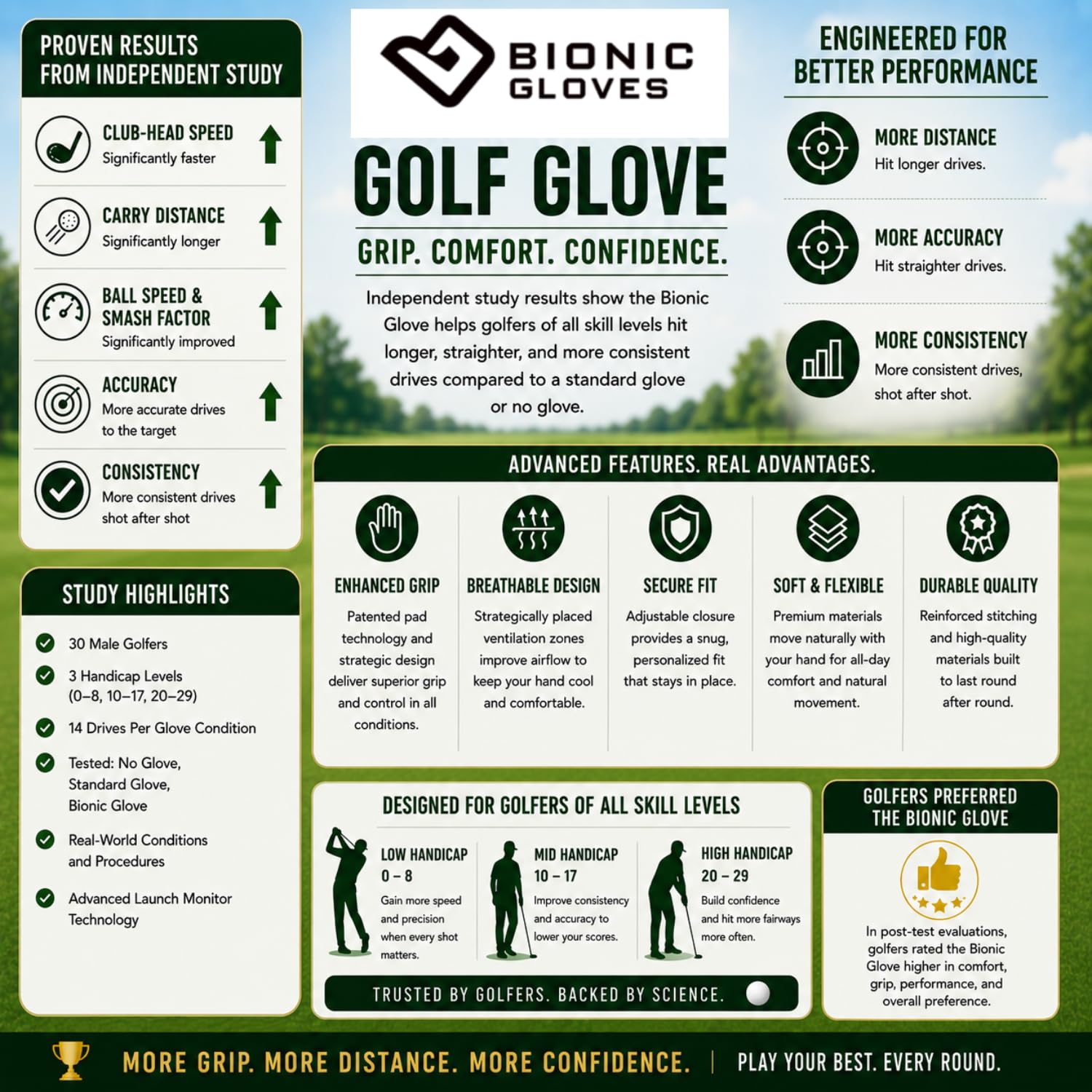 Bionic glove size scale and tag view showing medium right-hand fit and product identification