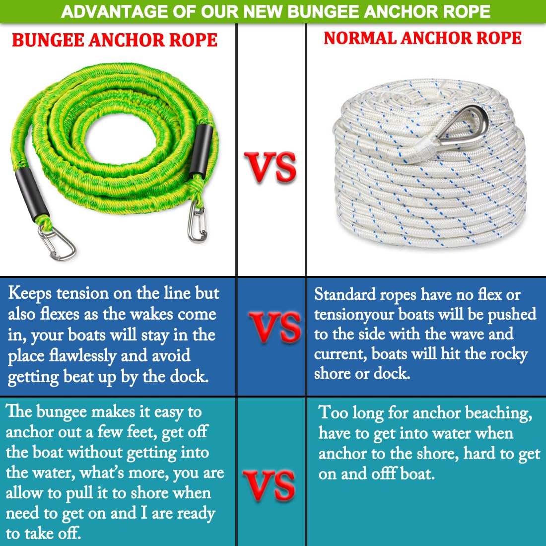 Botepon scale comparison with ruler showing 14ft to 50ft stretch benefit
