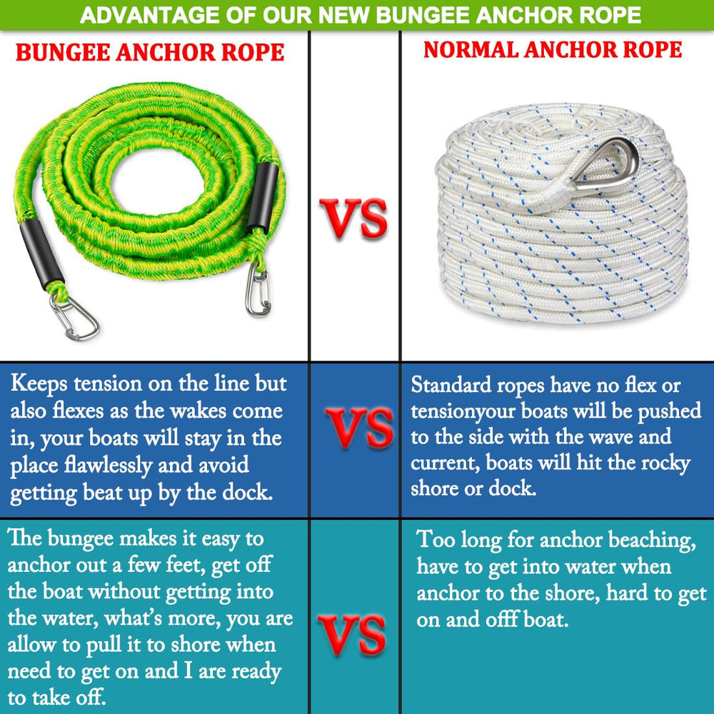 Botepon scale comparison with ruler showing 14ft to 50ft stretch benefit