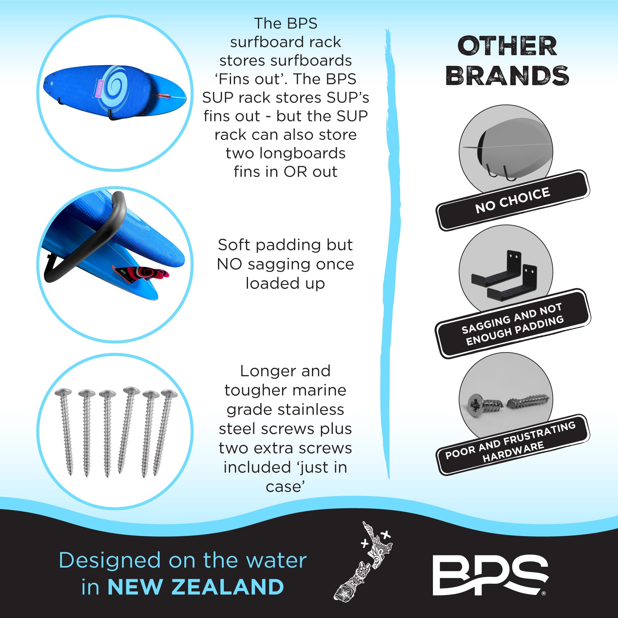BPS detail of long marine-grade screw and bracket providing secure stud anchoring