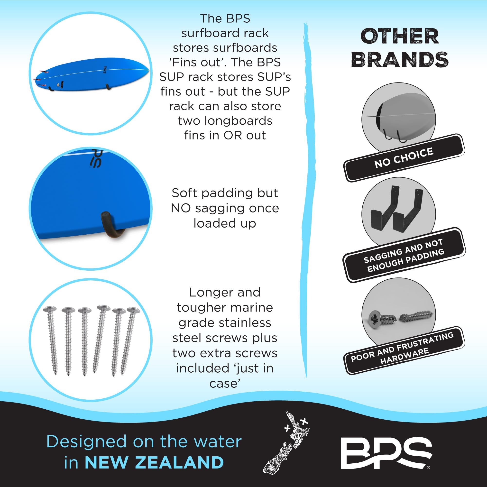BPS mounting hardware detail with marine-grade screws preventing corrosion