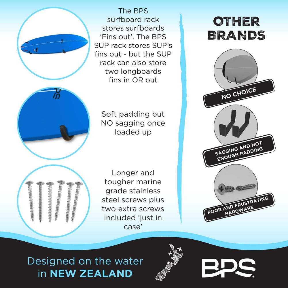 BPS mounting hardware detail with marine-grade screws preventing corrosion