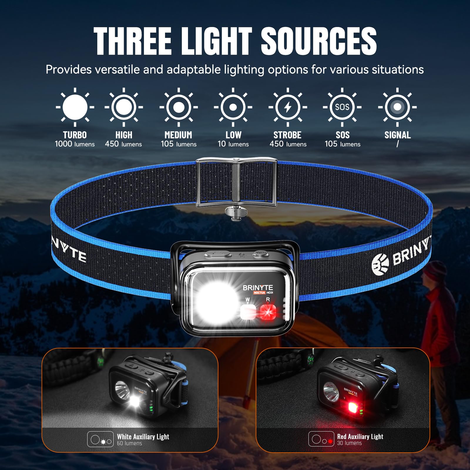 Brinyte HC01 close-up of LED array highlighting durable construction and versatile beam mix