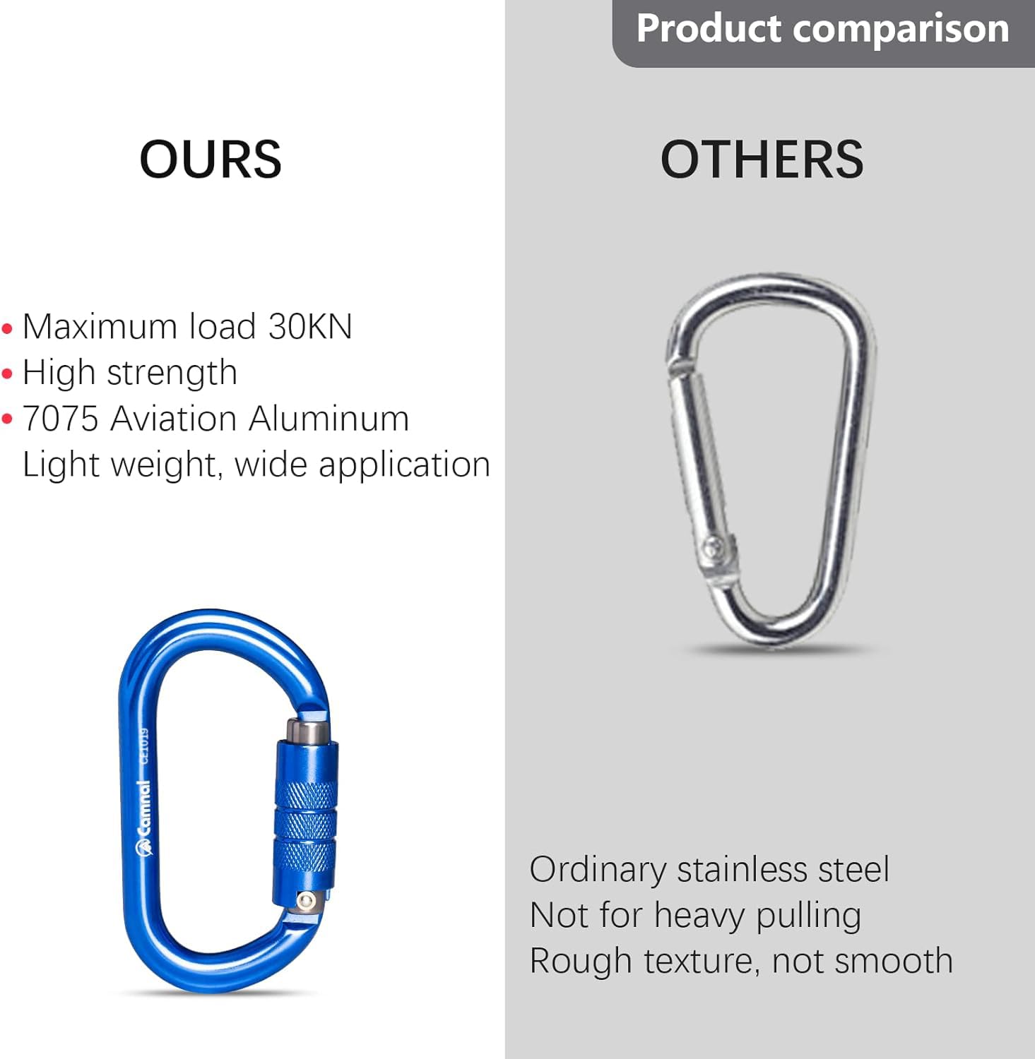CAMNAL anodized finish detail highlighting durable surface and corrosion resistance