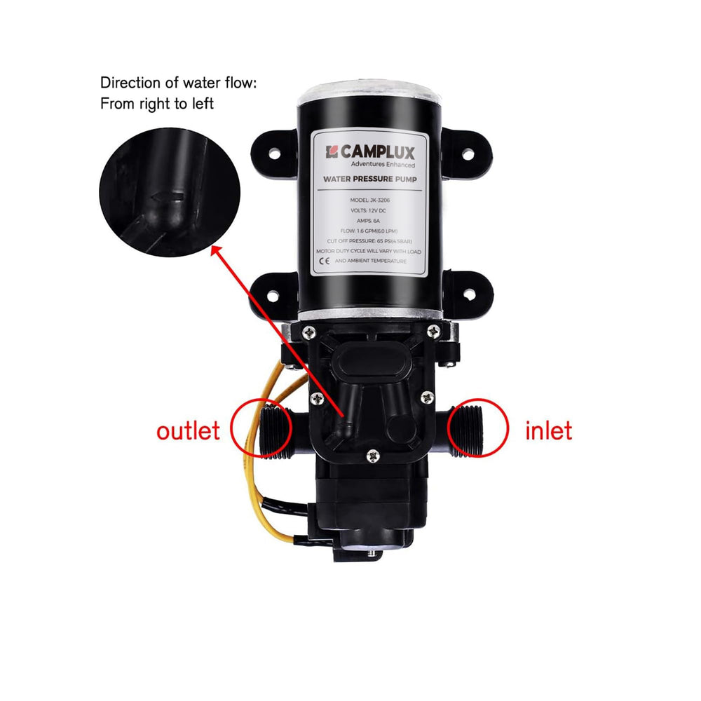 CAMPLUX beside a ruler to show compact size and easy mounting in tight spaces