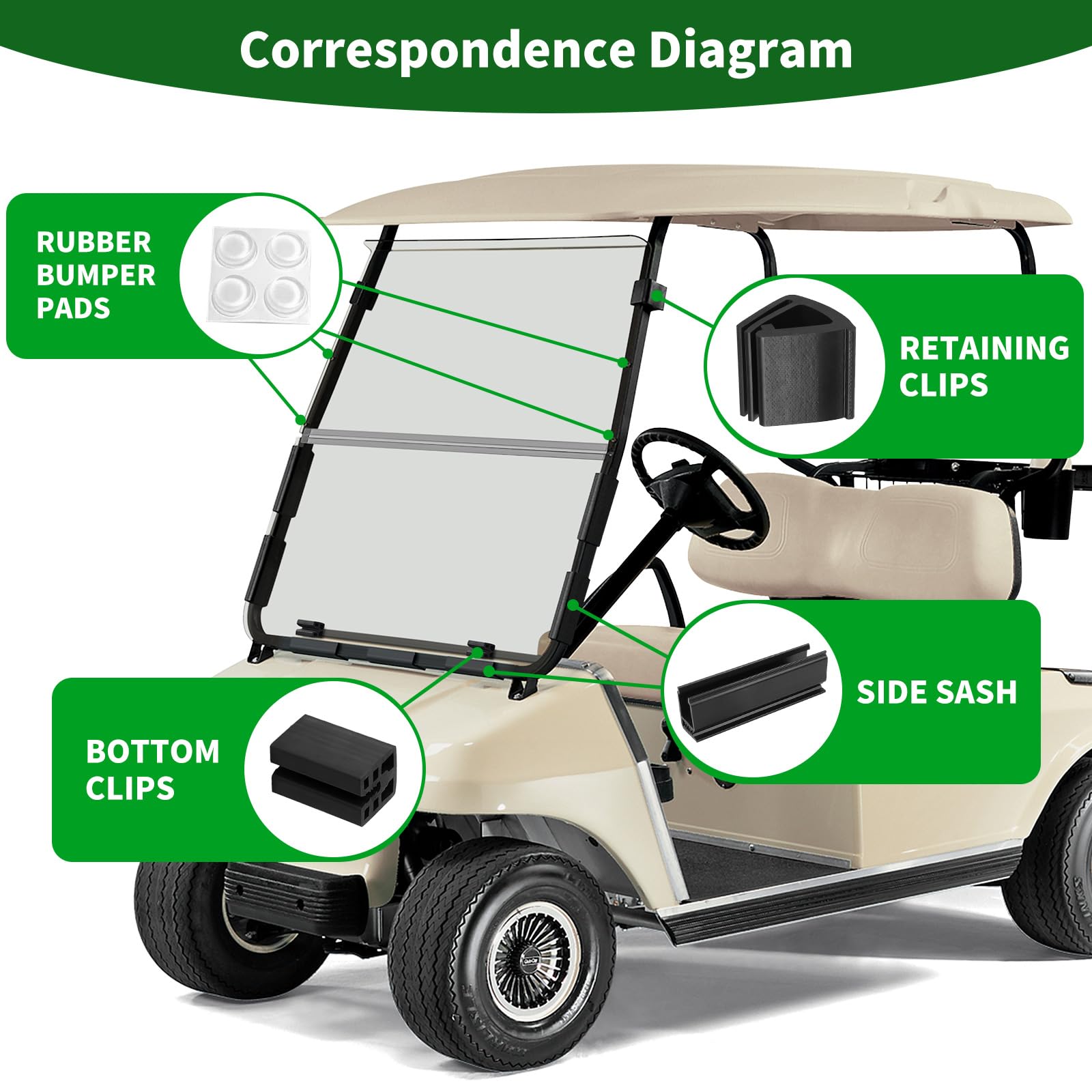 Cartalia clips installed on Club Car rail improving stability