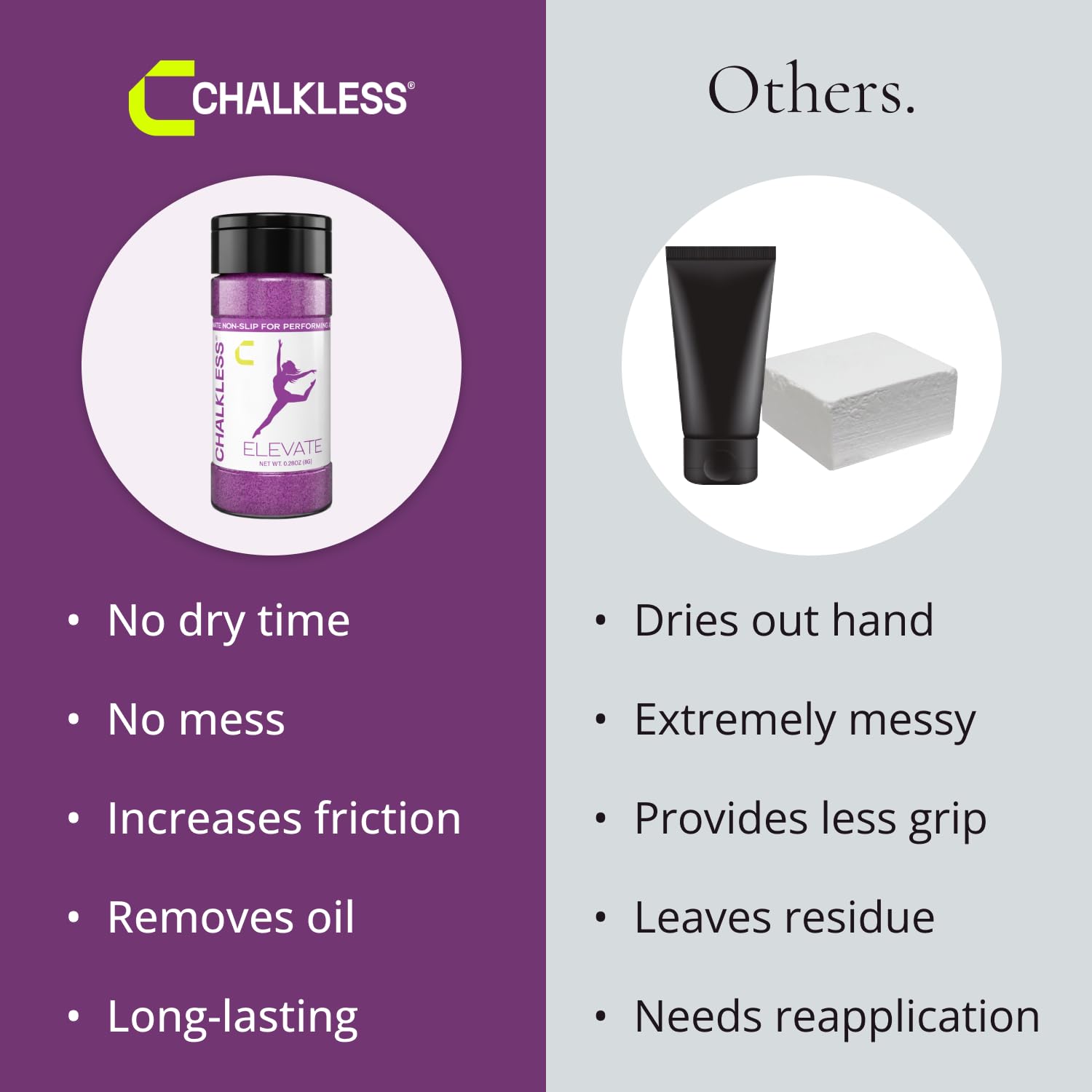 Chalkless in a kit bag with accessories illustrating ready-to-use convenience