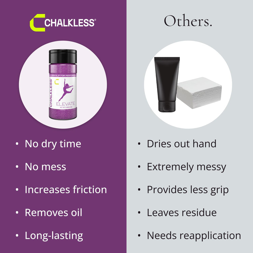 Chalkless in a kit bag with accessories illustrating ready-to-use convenience