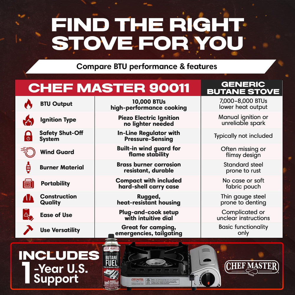 Chef Master stove inside a backpack demonstrating travel-ready compactness benefit