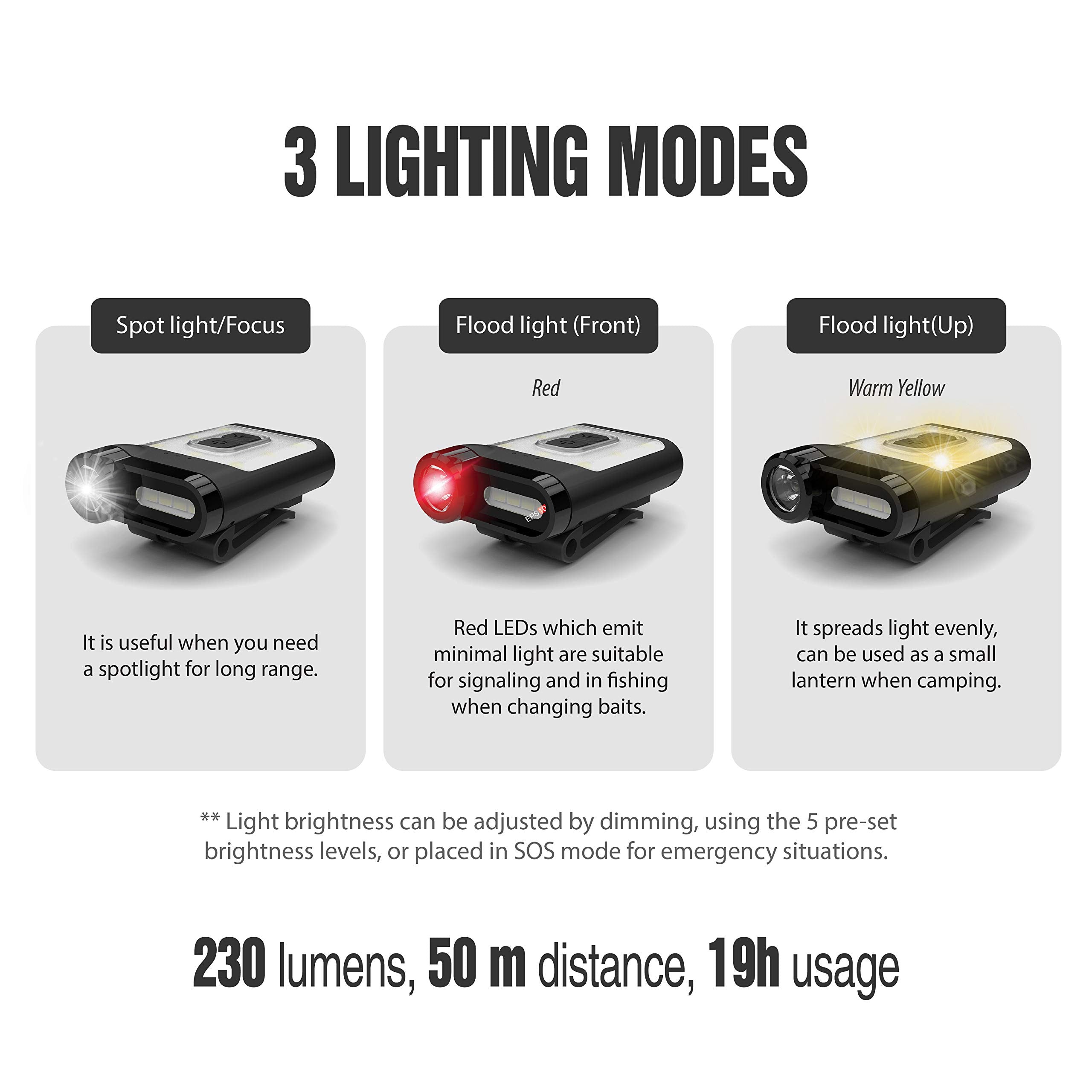 Claymore Capon 65A+ red mode closeup for night-preserving light and safety benefit